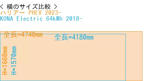 #ハリアー PHEV 2023- + KONA Electric 64kWh 2018-